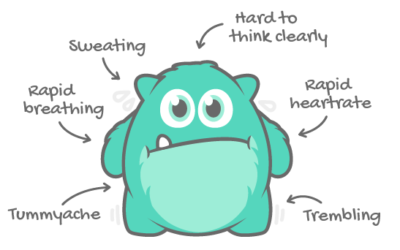 Math Anxiety & Reading Anxiety – Some Magic Tips for Parents to Get Rid of the “Monster”